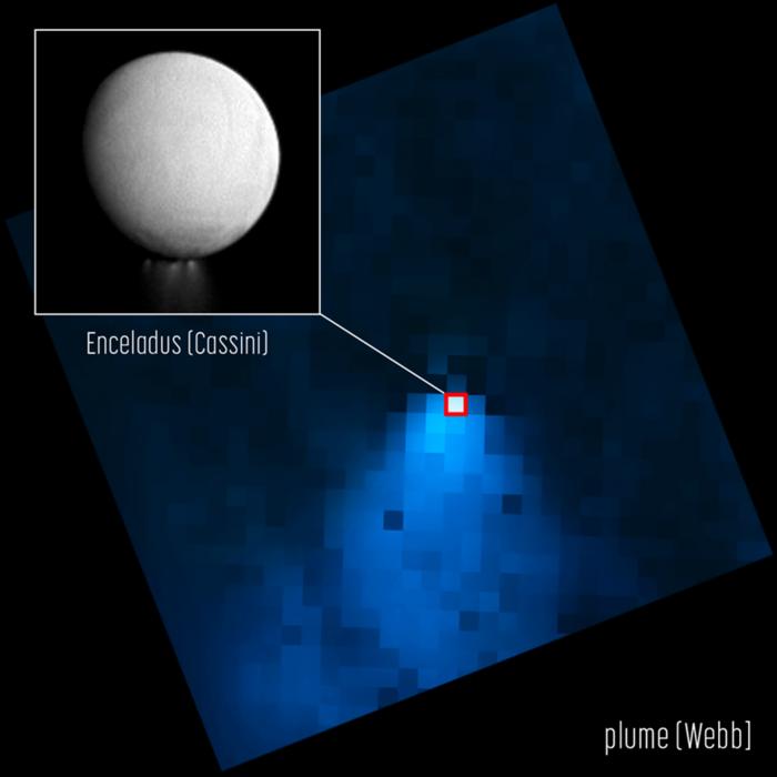 Webb Telescope finds towering plume of water escaping from Saturn moon - Vimarsana News