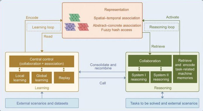 The framework of the proposed M2I. Credit: Qinghua Zheng et al.