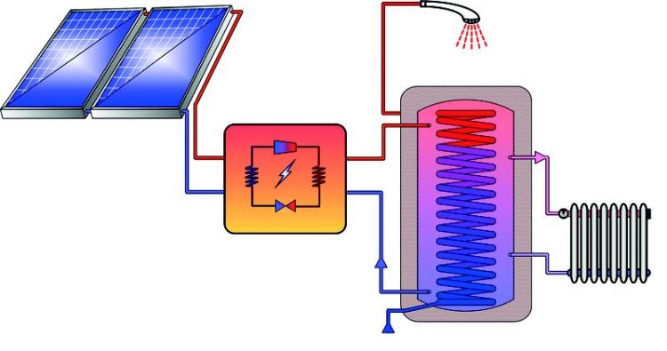 Chillventa 2018: Fraunhofer ISE Puts Focus on Heat Pumps - Innovations  Report